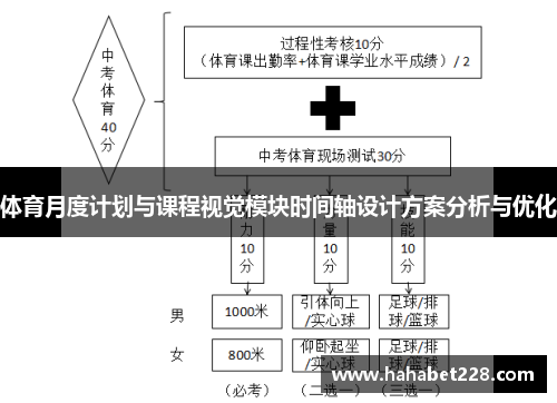 体育月度计划与课程视觉模块时间轴设计方案分析与优化